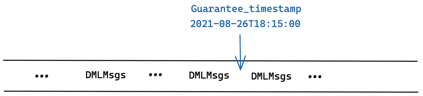 Guarantee_Timestamp