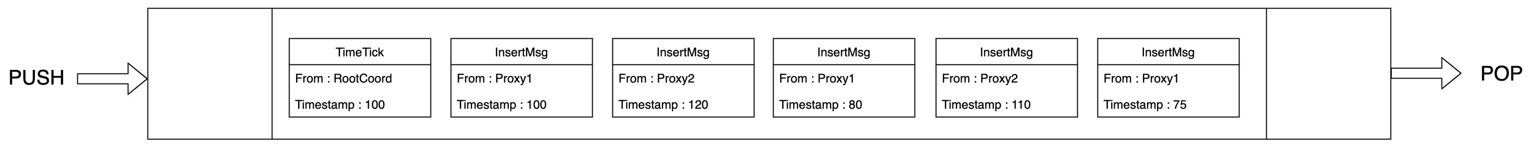 timetick
